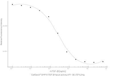 CellGenix® rh TGF-β1 (GMP grade)