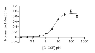 RUO Recombinant Human G-CSF Protein