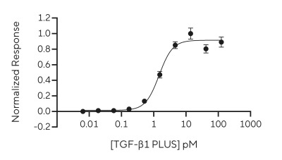 RUO Recombinant Human TGF-β1 PLUS Protein