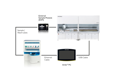 Sterisart® Easy Configuration Software