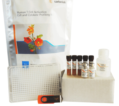 iQue® Human T Cell Activation Kit